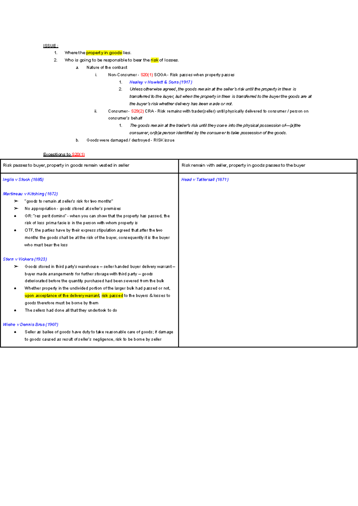 Commercial Law - Notes on Property and Risk in Goods (S20 SOGA) - Studocu