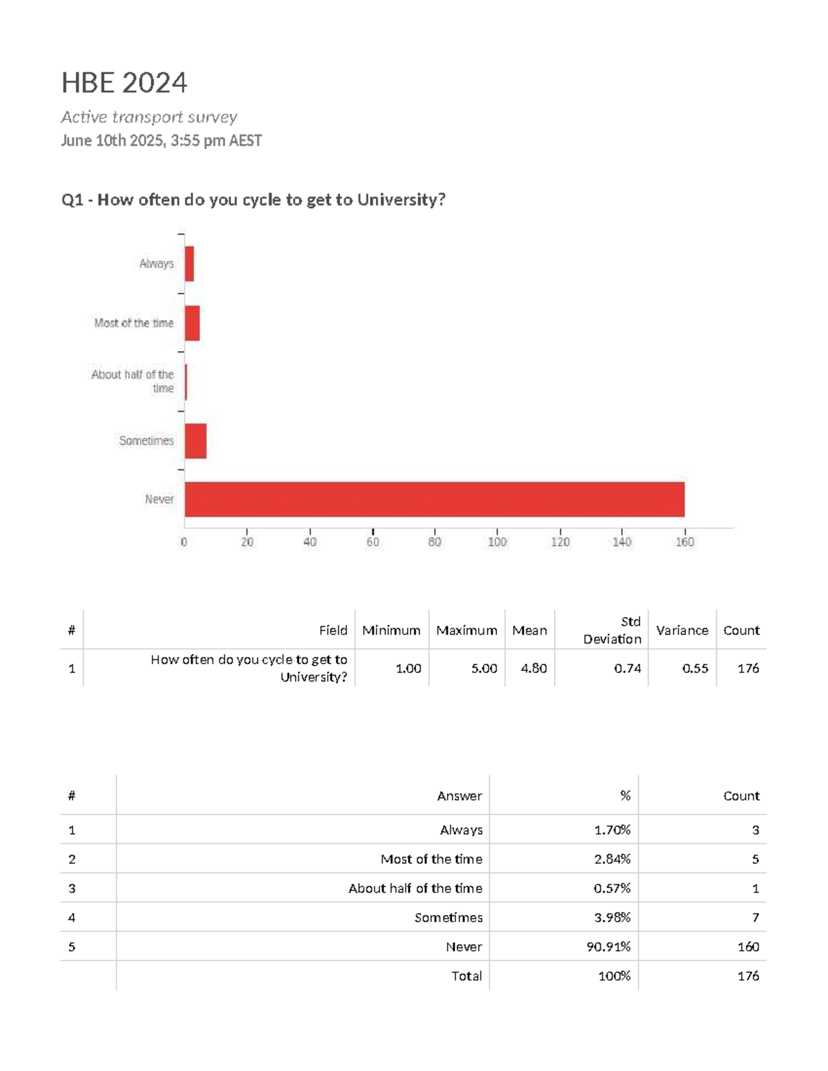 HBE 2024 Active Transport Survey Results: Cycling to University ...