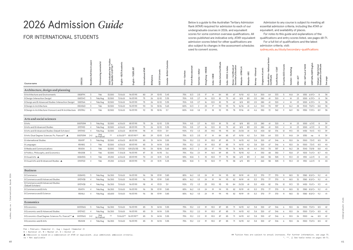 International Admission Guide 2026: ATAR & Course Requirements - Studocu