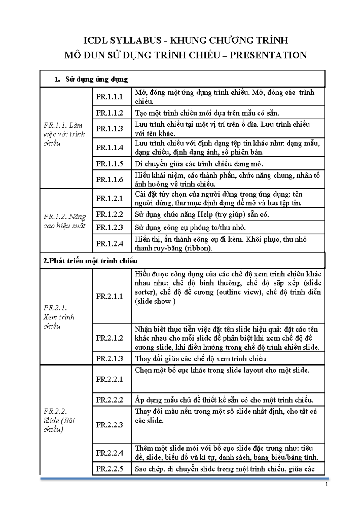 ICDL PR - Syllabus for Presentation Module 1: Comprehensive Guide - Studocu