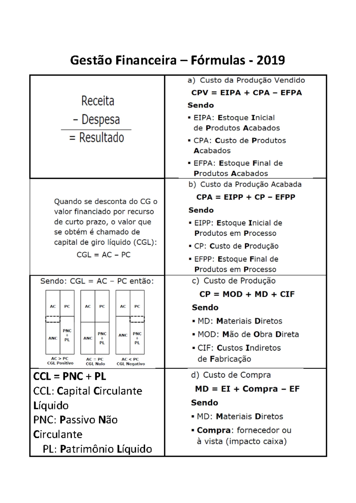 Gestao Financeira-Formulas 2019 - Gestão Financeira – Fórmulas - 2019 ...