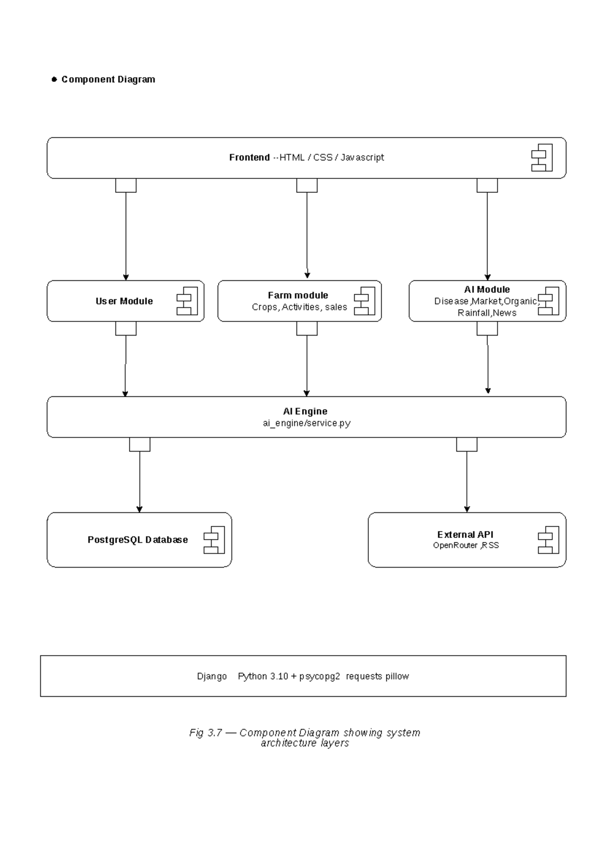 Finalcomponent - component diagram - Bcs bachelor Computer science ...
