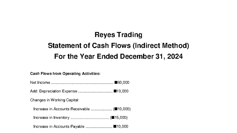 Reyes Trading Cash Flow Statement (Indirect Method) 2024 - Studocu