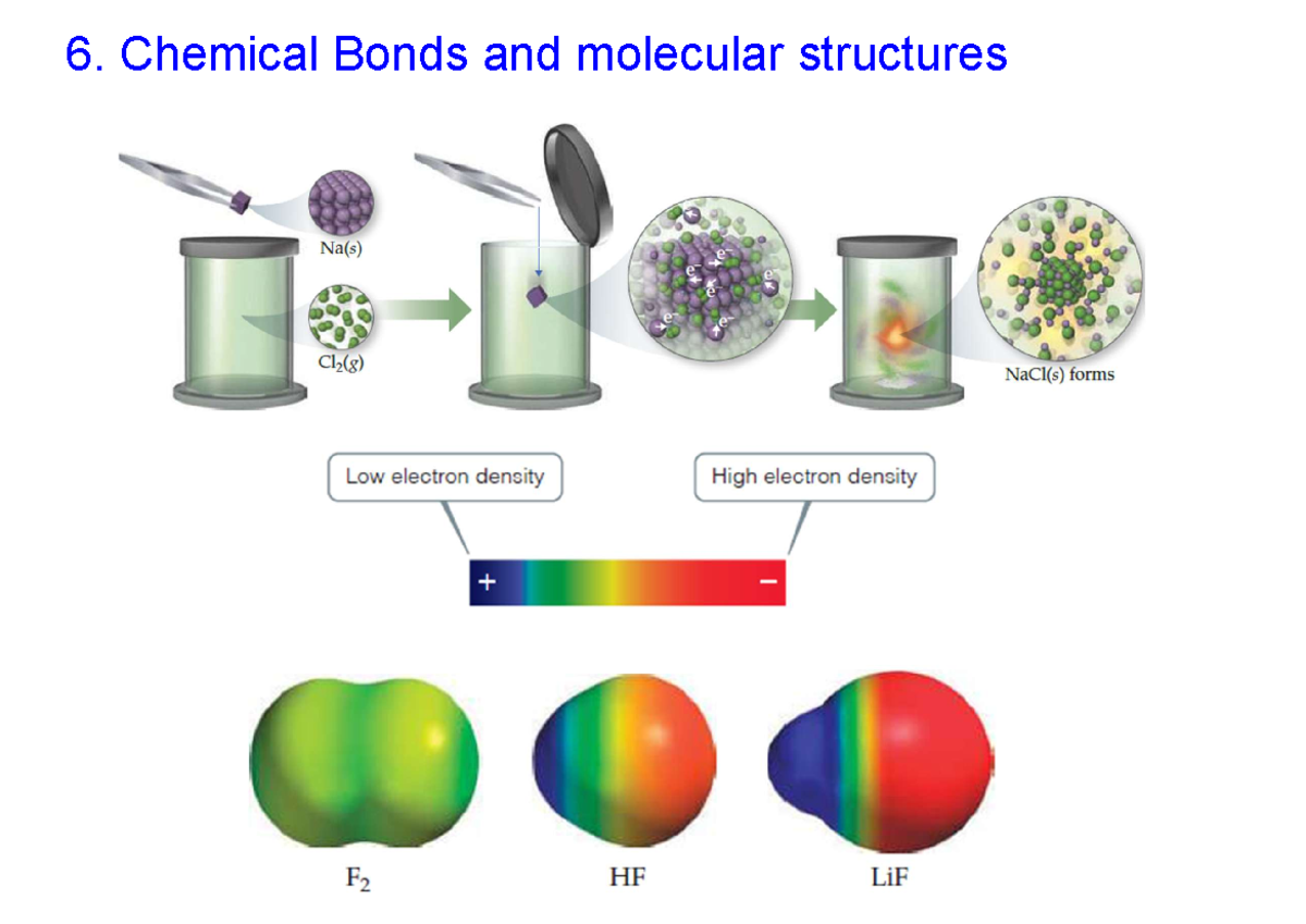 6. Chemical Bonding and Molecular Structures - Key Concepts - Studocu
