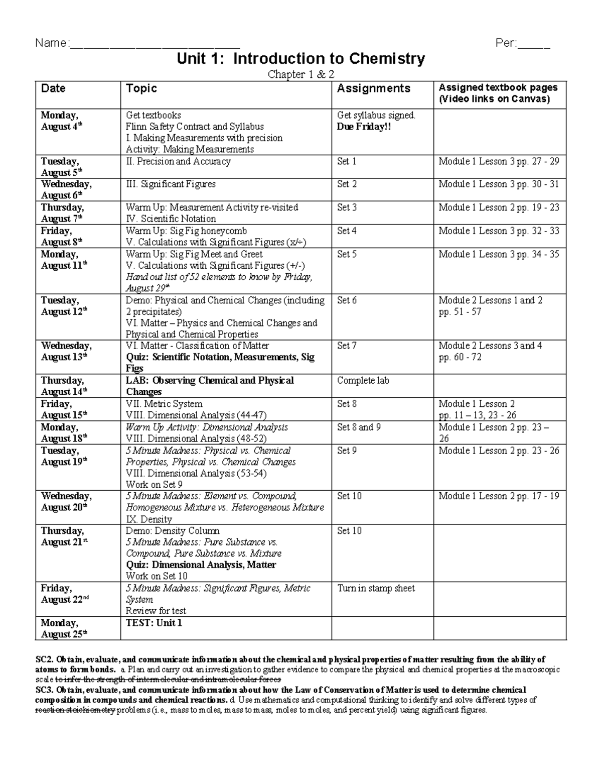 Chemistry SC2 Unit 1 Overview: Measurements & Significant Figures - Studocu