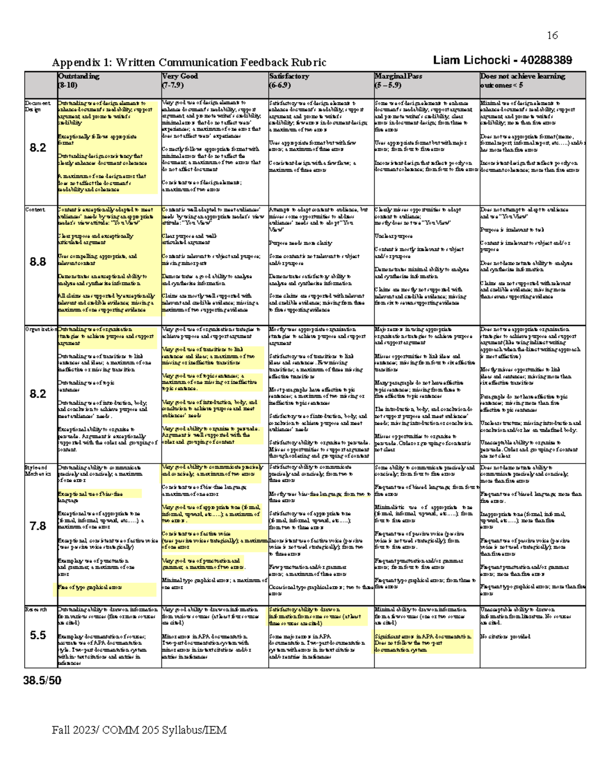 COMM 205 Fall 2023 Written Communication Feedback Rubric - Studocu