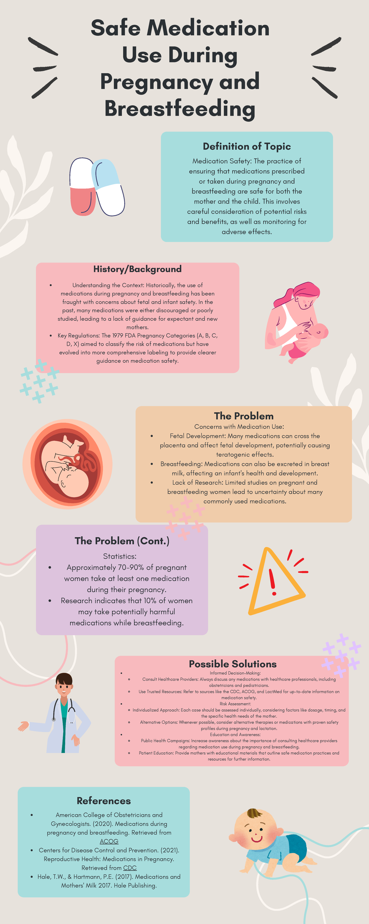 Medication Safety During Pregnancy and Breastfeeding: Key Insights