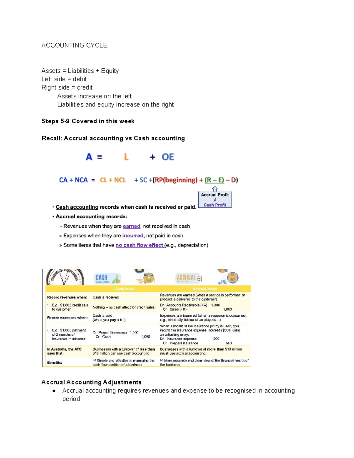 ACCt 2511 - Understanding the Accounting Cycle and Adjusting Entries ...