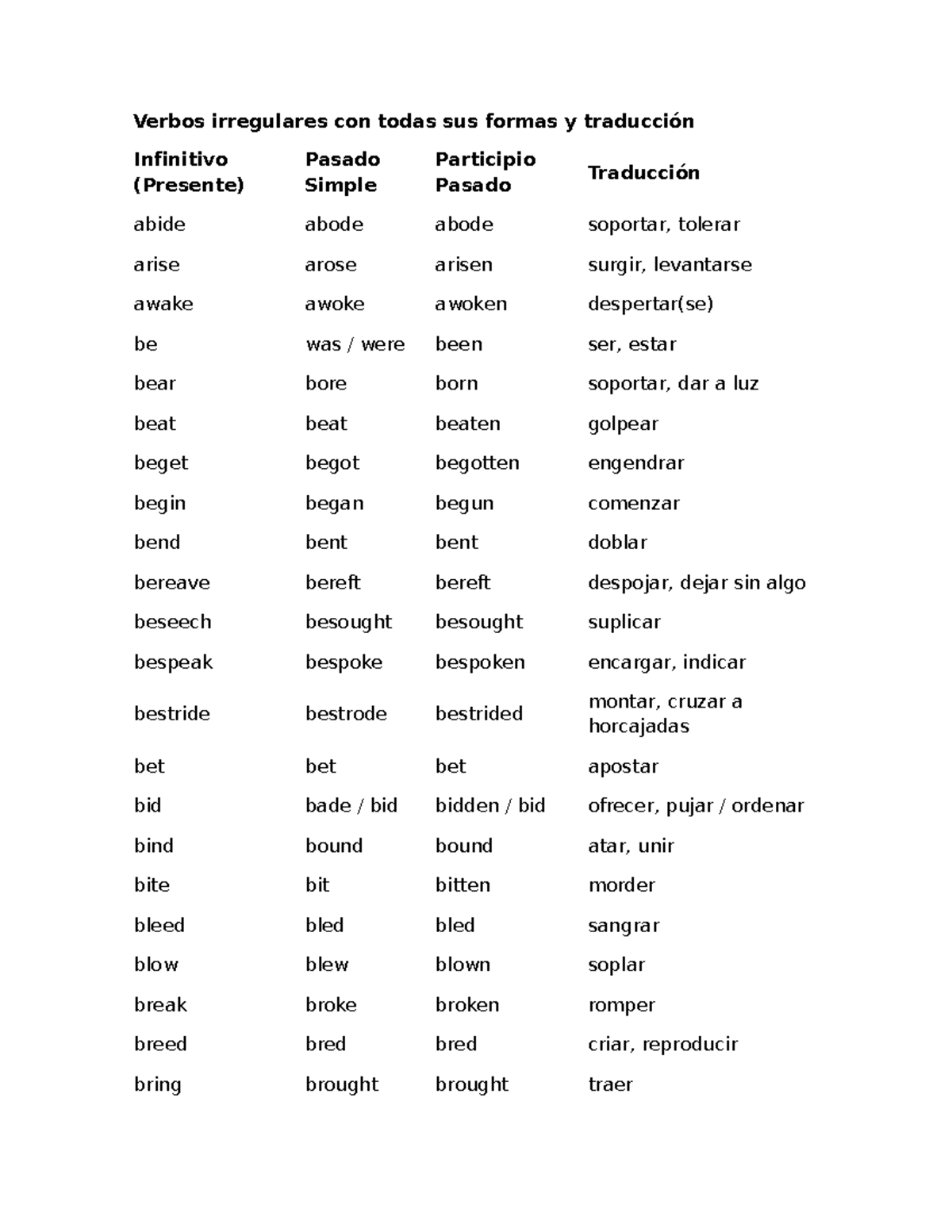 Lista de Verbos Irregulares en Español - Infinitivo, Pasado y ...