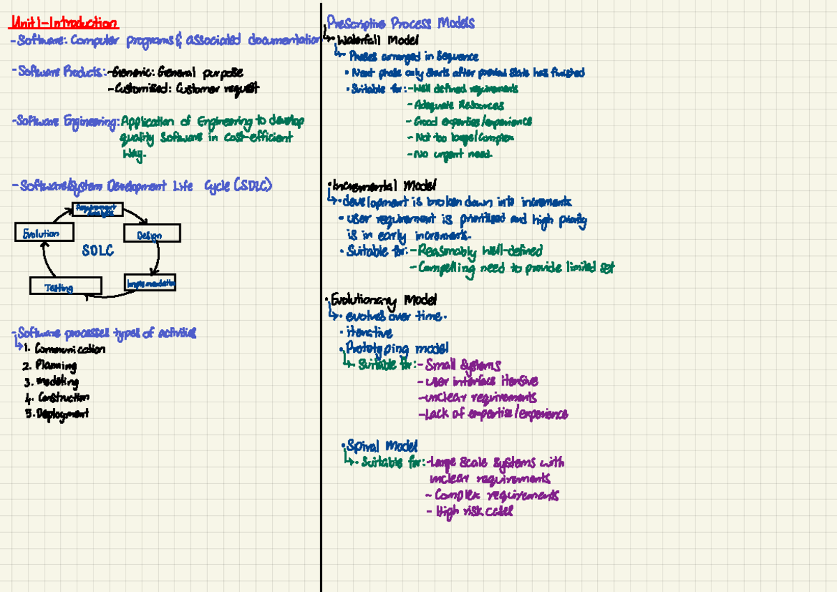 Software Engineering Final Exam Key Topics Overview (CS101) - Studocu