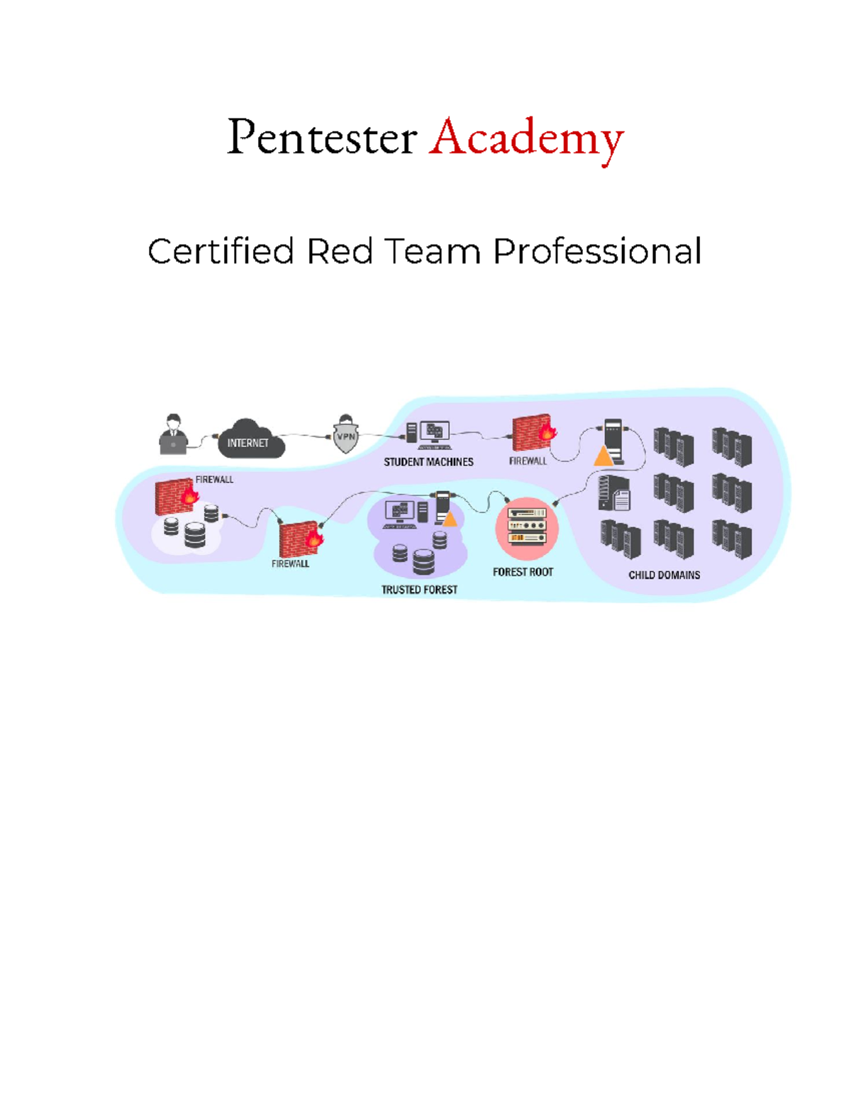 Pentester Academy Certified Red Team Professional - PS Exam Notes - Studocu