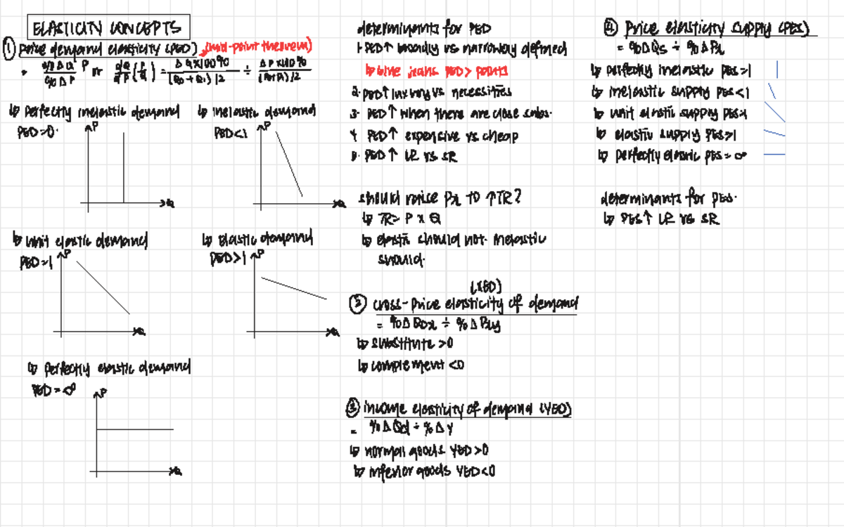 ECON 11:0 Summary of Elasticity Concepts and Market Structures - Studocu