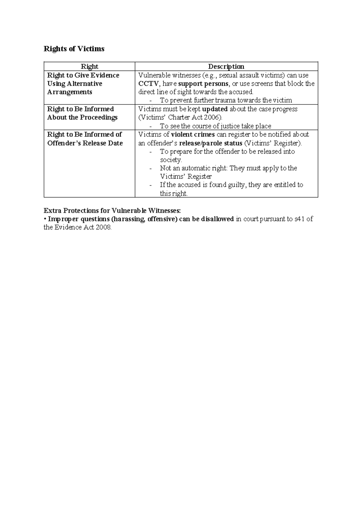 Rights of The Victim - Rights of Victims Right Description Right to ...