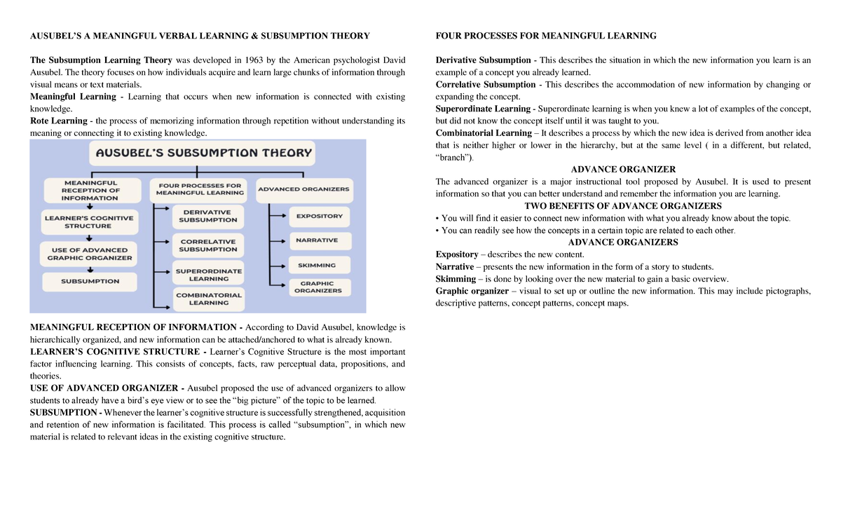 Ausubel- Subsumption- Theory - AUSUBEL’S A MEANINGFUL VERBAL LEARNING ...