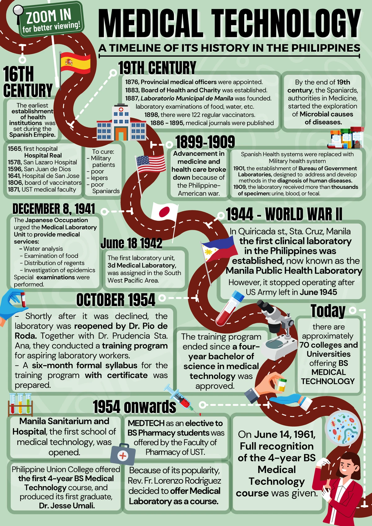 Lesson#1 PMTP Midterm - history of medical technology profession_1st ...
