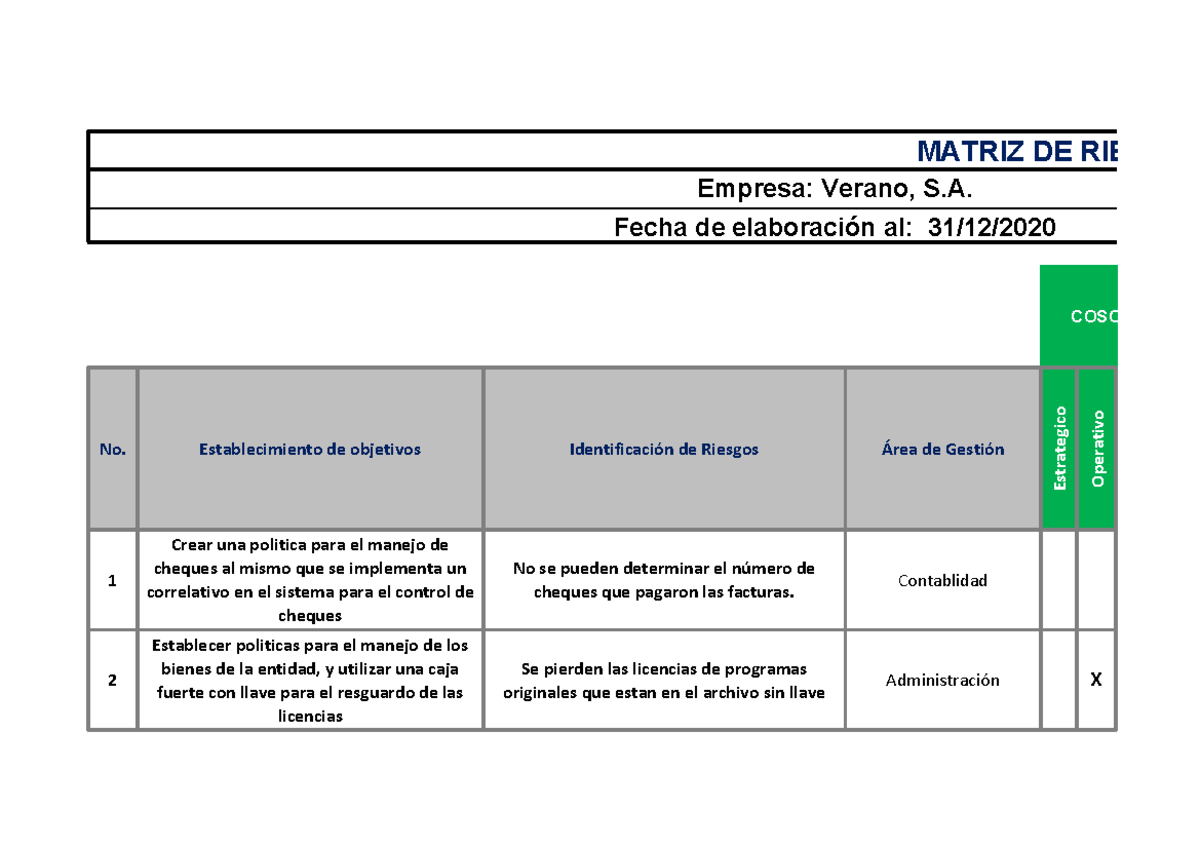 Matriz de riesgos y controles para Verano, S.A. - Ejemplo de apuntes ...