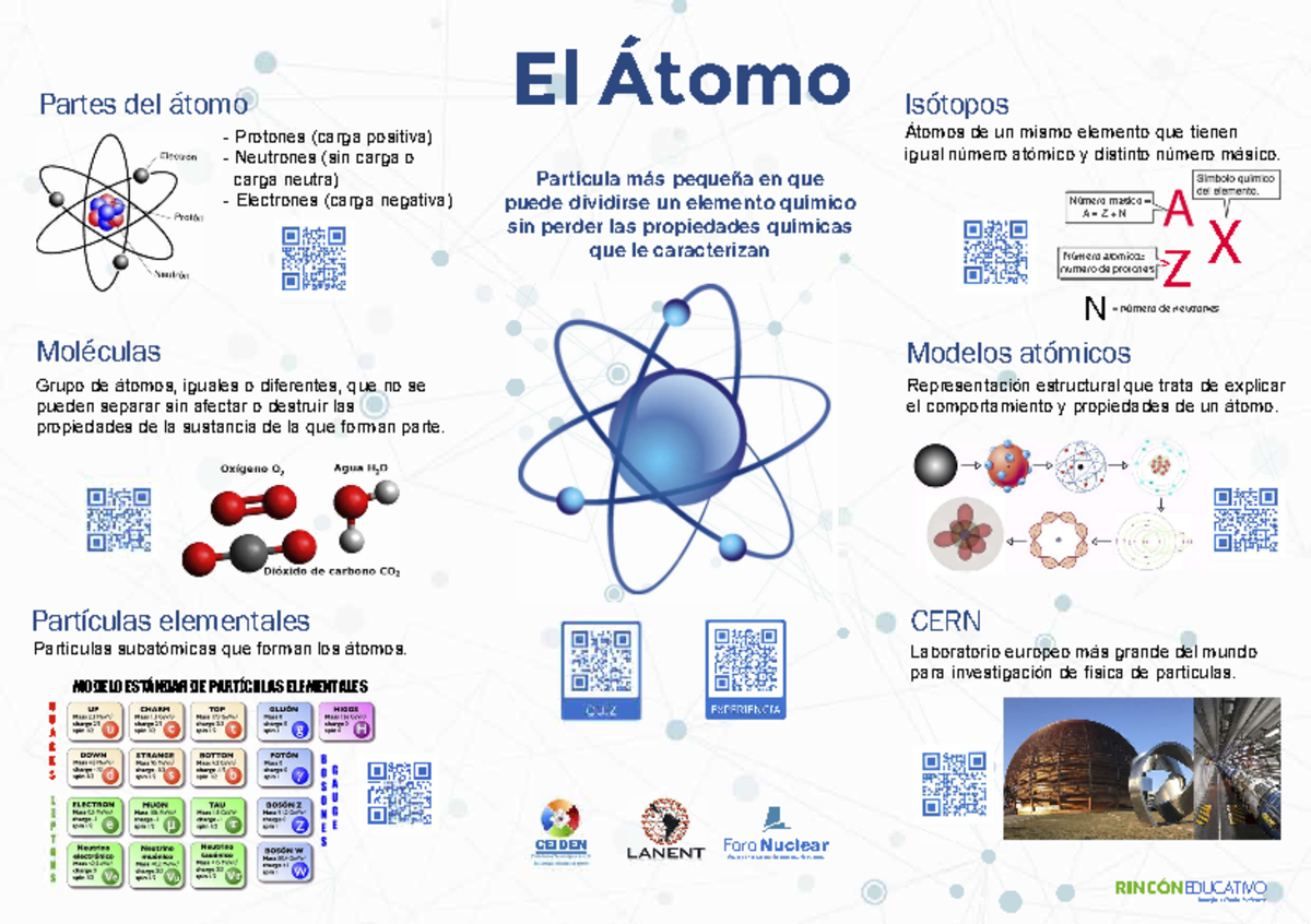 El Atomo Protones Neutrones Y Electrones Atomo Carta De Solicitud