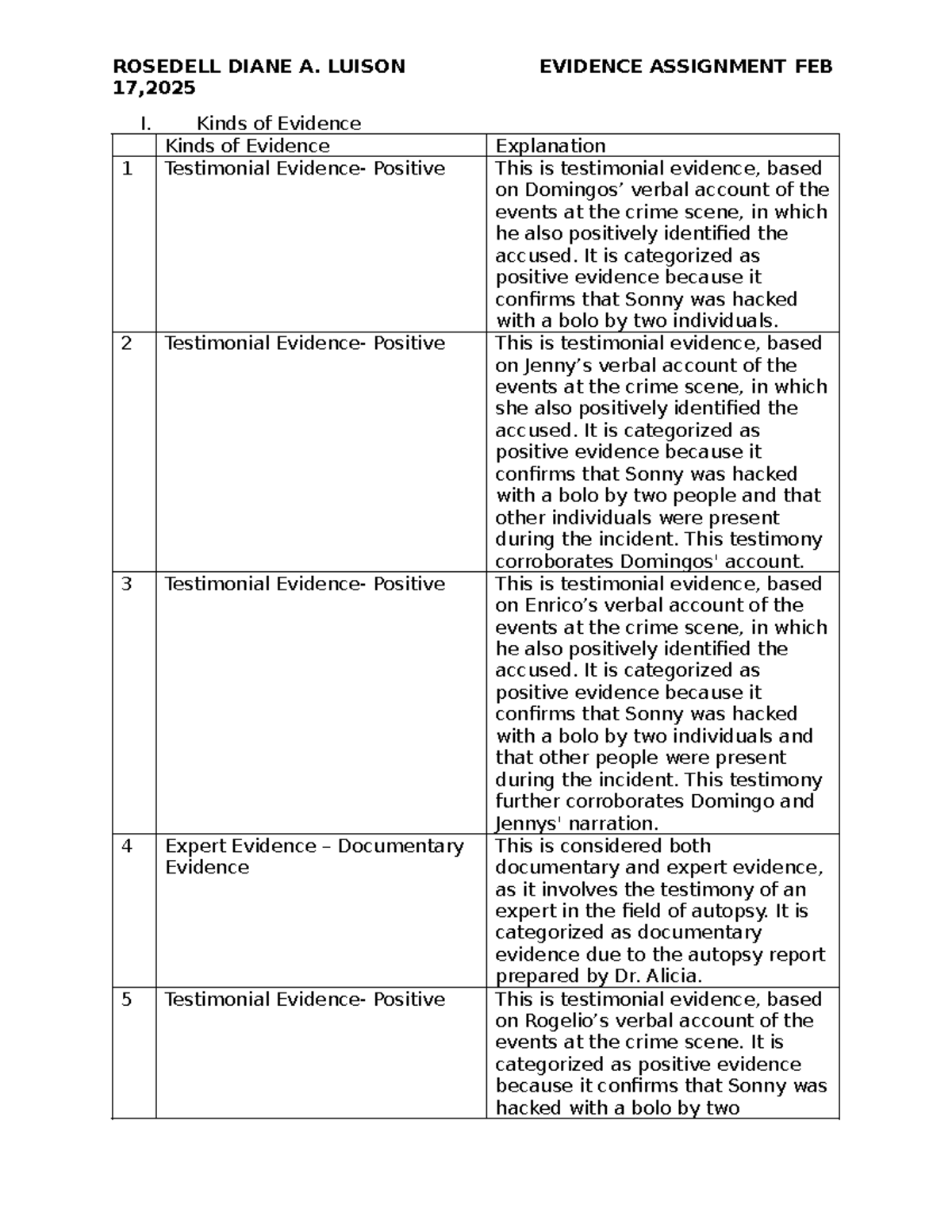 EVIDENCE ASSIGNMENT FEB: Kinds of Evidence Overview and Analysis - Studocu