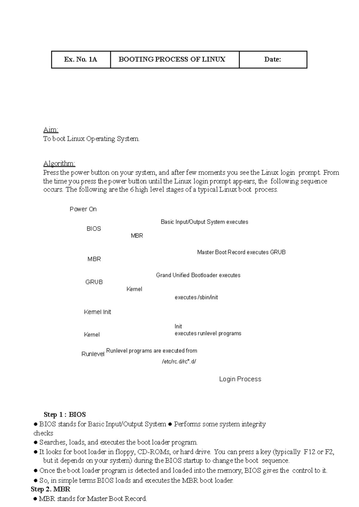 OSLab Manual-1-3: Booting Linux & Basic Commands Notes - Studocu