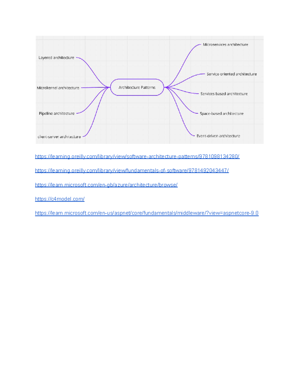 Cybersecurity Review: Key Concepts and Threat Modeling Insights - Studocu