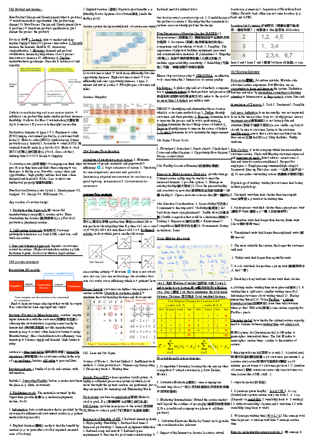 Om Cheat Sheet - Ch2 Product And Service : New Product Design And 