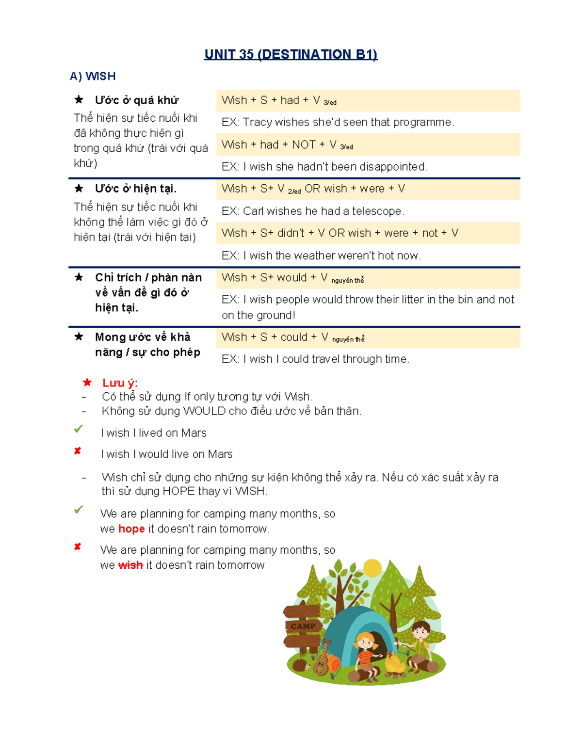 UNIT 35 (DESTINATION B1) - WISH: Câu Ước và Cách Sử Dụng - Studocu