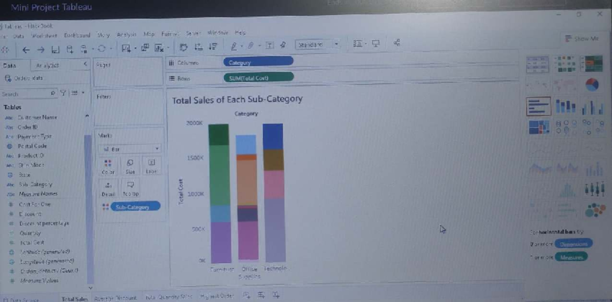 Mini Project T13: Tableau Dashboard Analysis and Data Visualization ...
