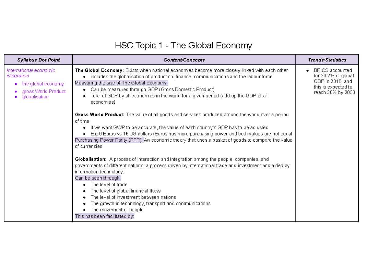 HSC Economics Topic 1: Understanding the Global Economy and Integration ...