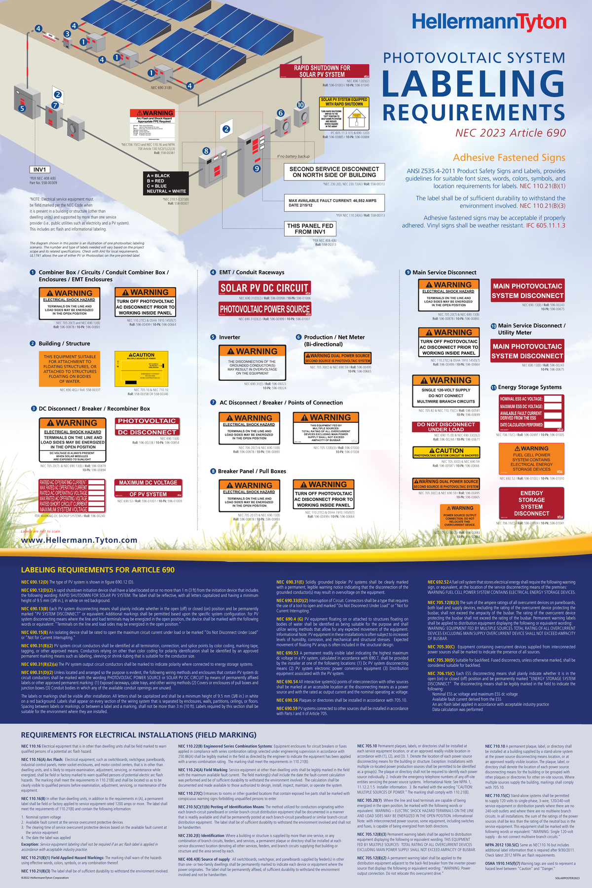 Solar PV System Rapid Shutdown & Labeling Requirements NEC 2023 - Studocu