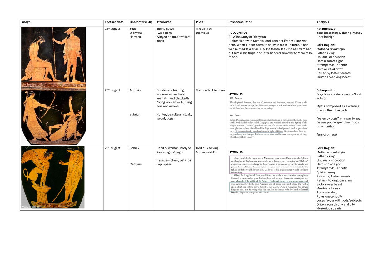 CLAS105 Image Lecture Notes: Mythological Analysis and Themes - Studocu
