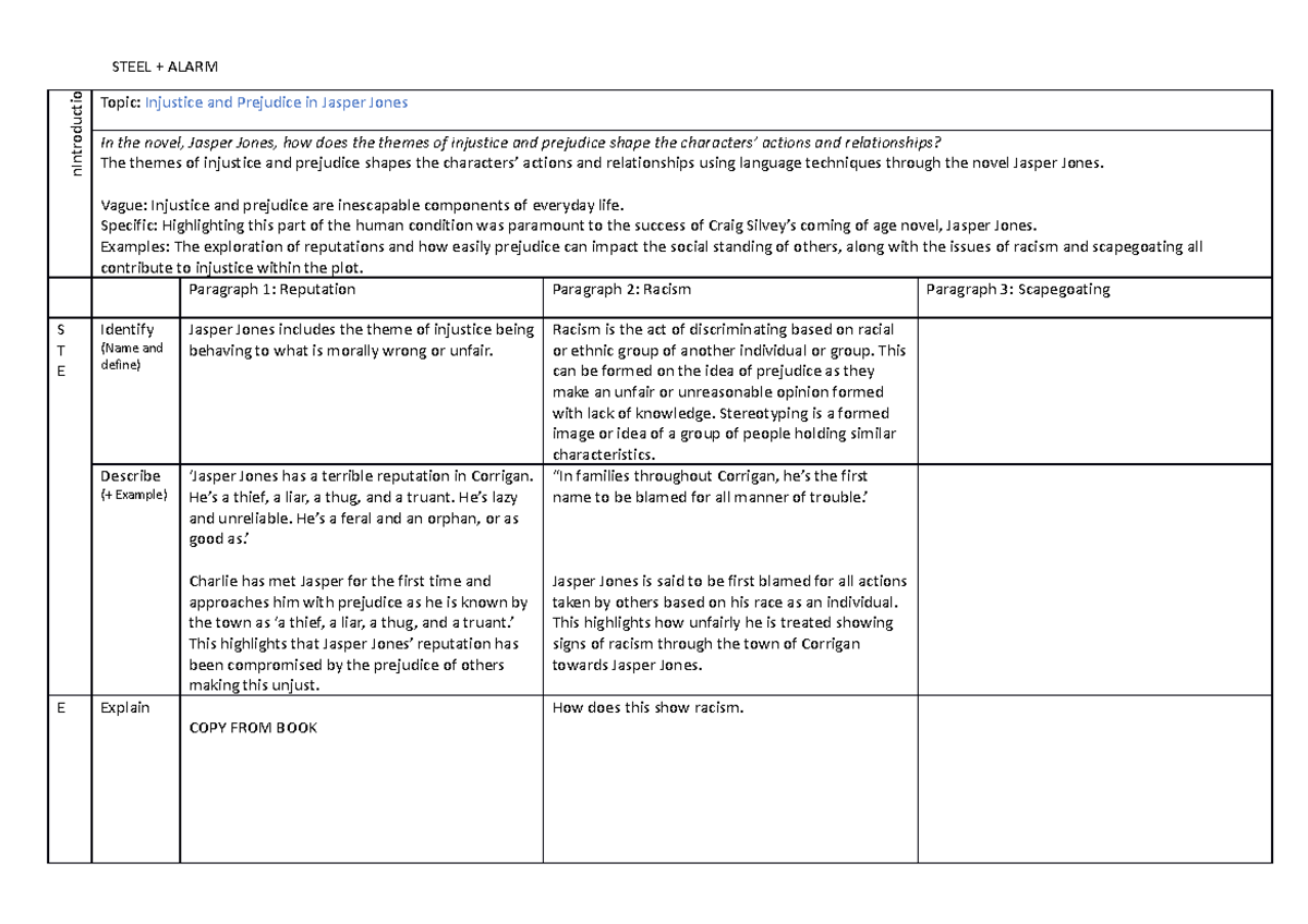 Injustice and Prejudice in Jasper Jones - Analysis Notes for ENG101 ...
