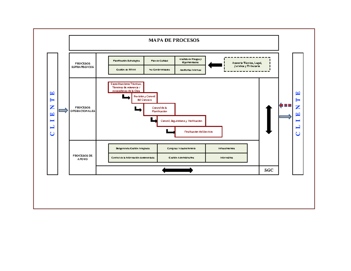 Taller N° 2 Mapa de Procesos - Auditorías Internas PROCESOS DE APOYO ...