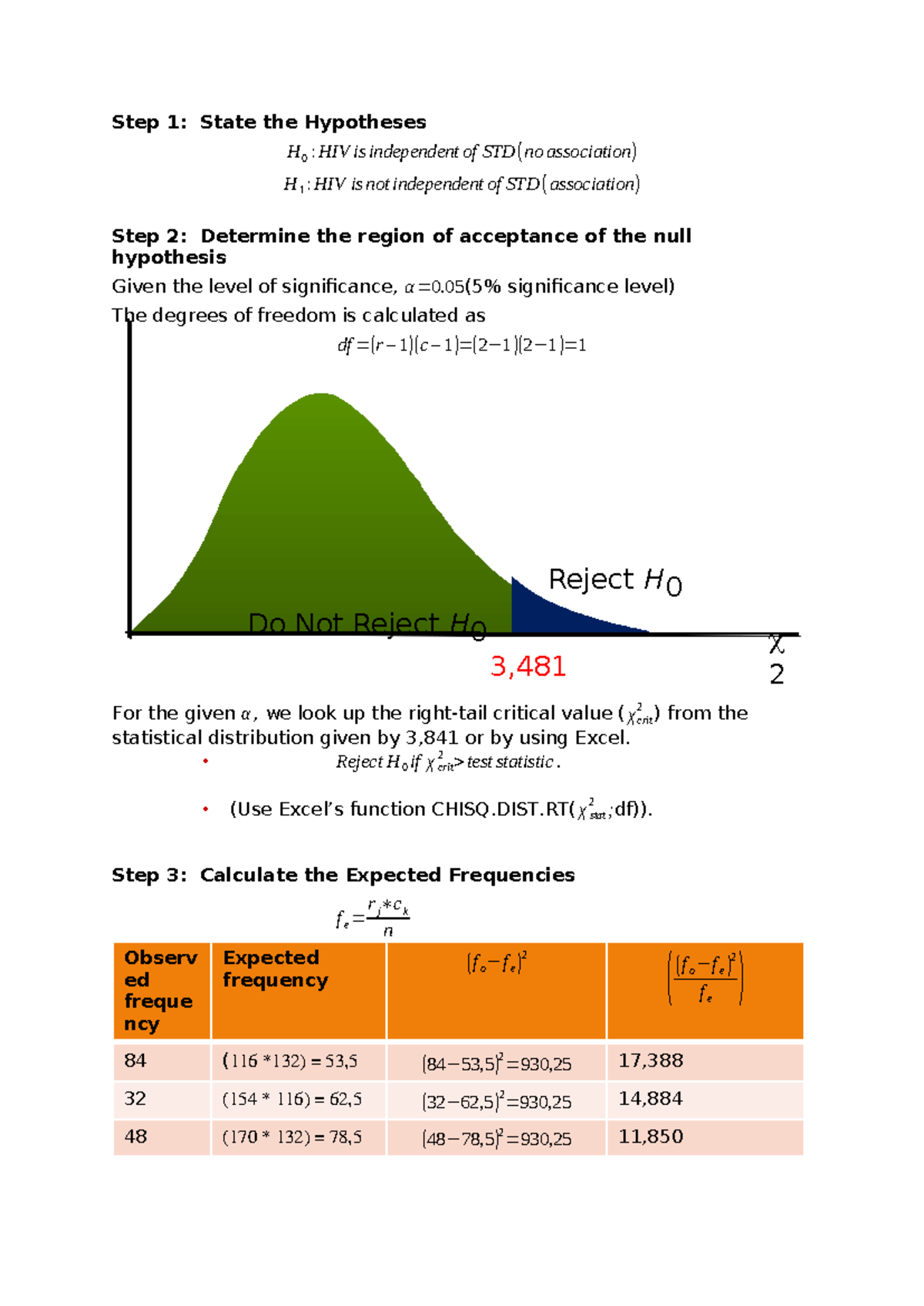 Statistical Analysis of Independence: Hypothesis Testing for HIV and ...