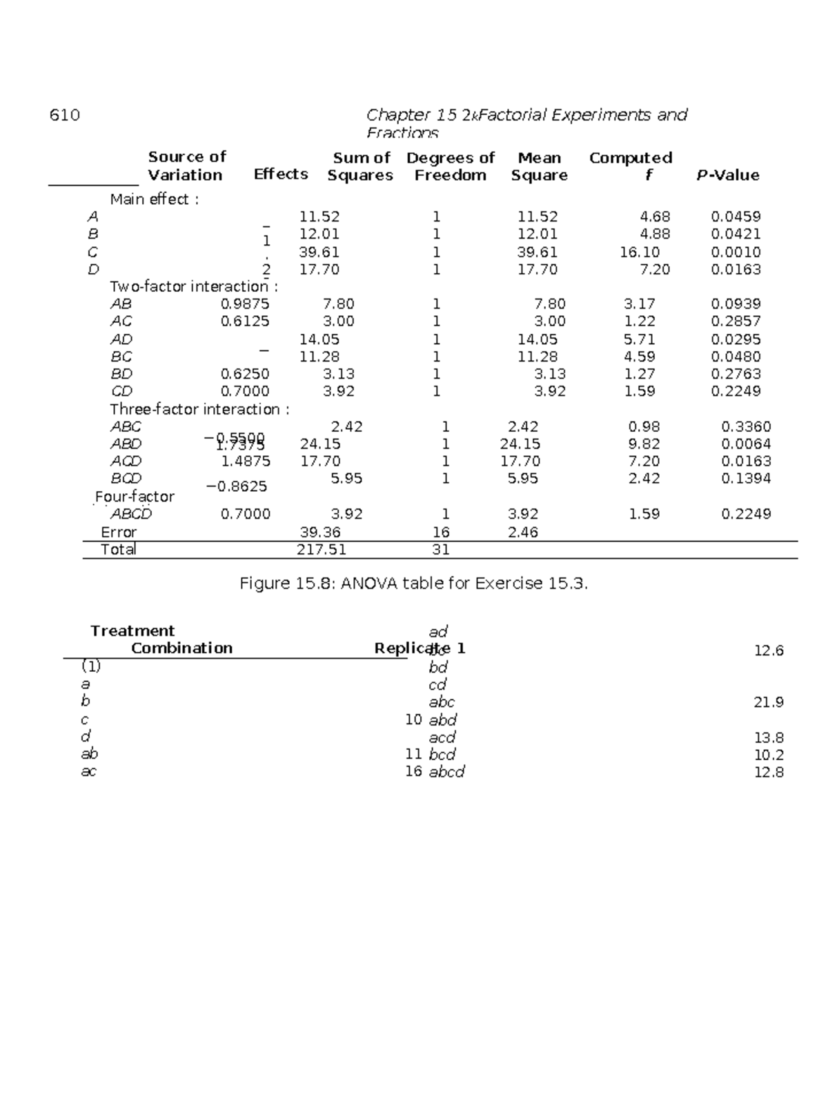 Chapter 15: 2k Factorial Experiments & ANOVA Analysis in Statistics ...