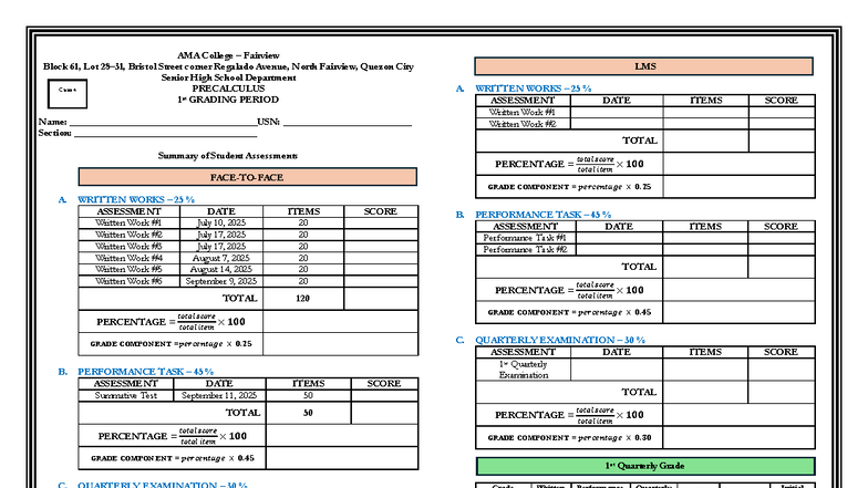 Updated Precalculus (PRECAL) 1st Grading Period Assessment Summary ...