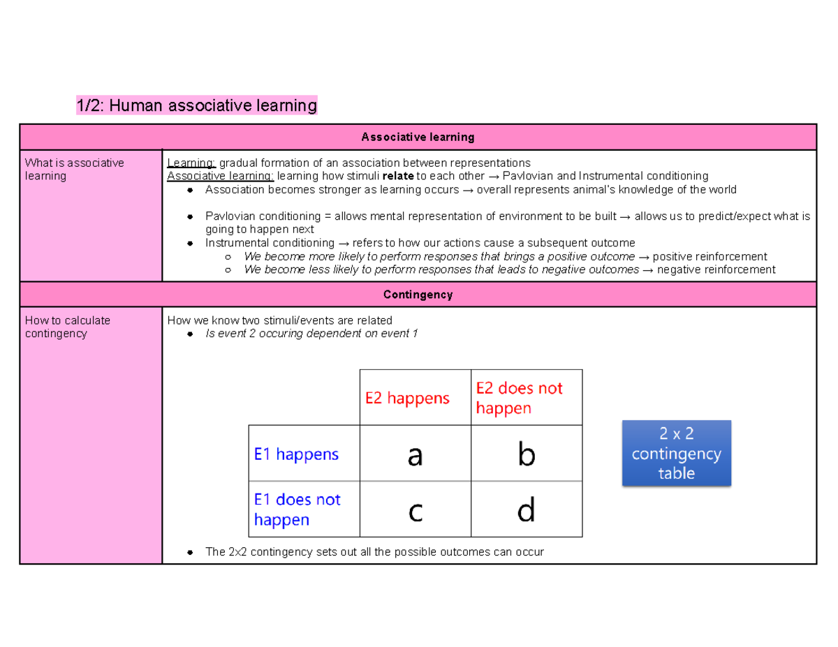 Human Associative Learning: Insights from Lectures Wk 3-5 - Studocu