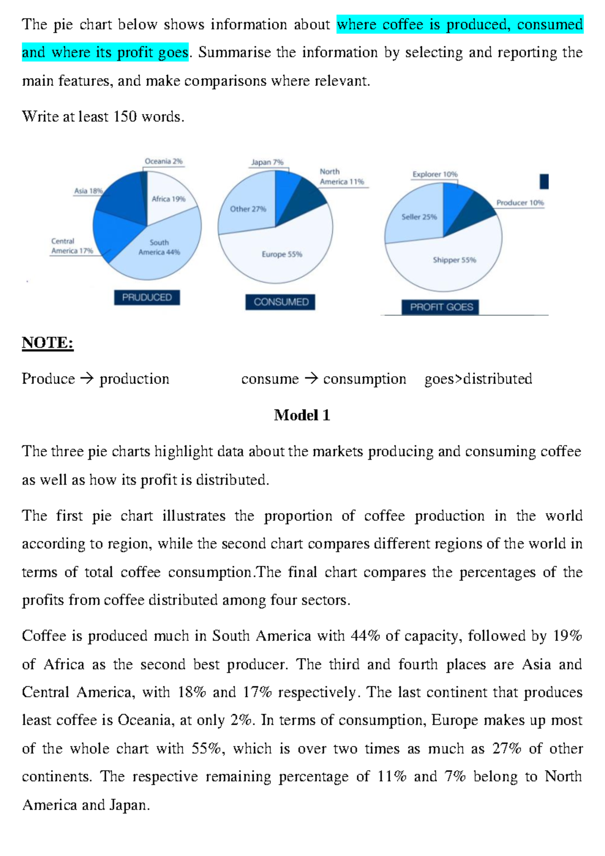 Coffee Production, Consumption & Profit Distribution Analysis - Studocu