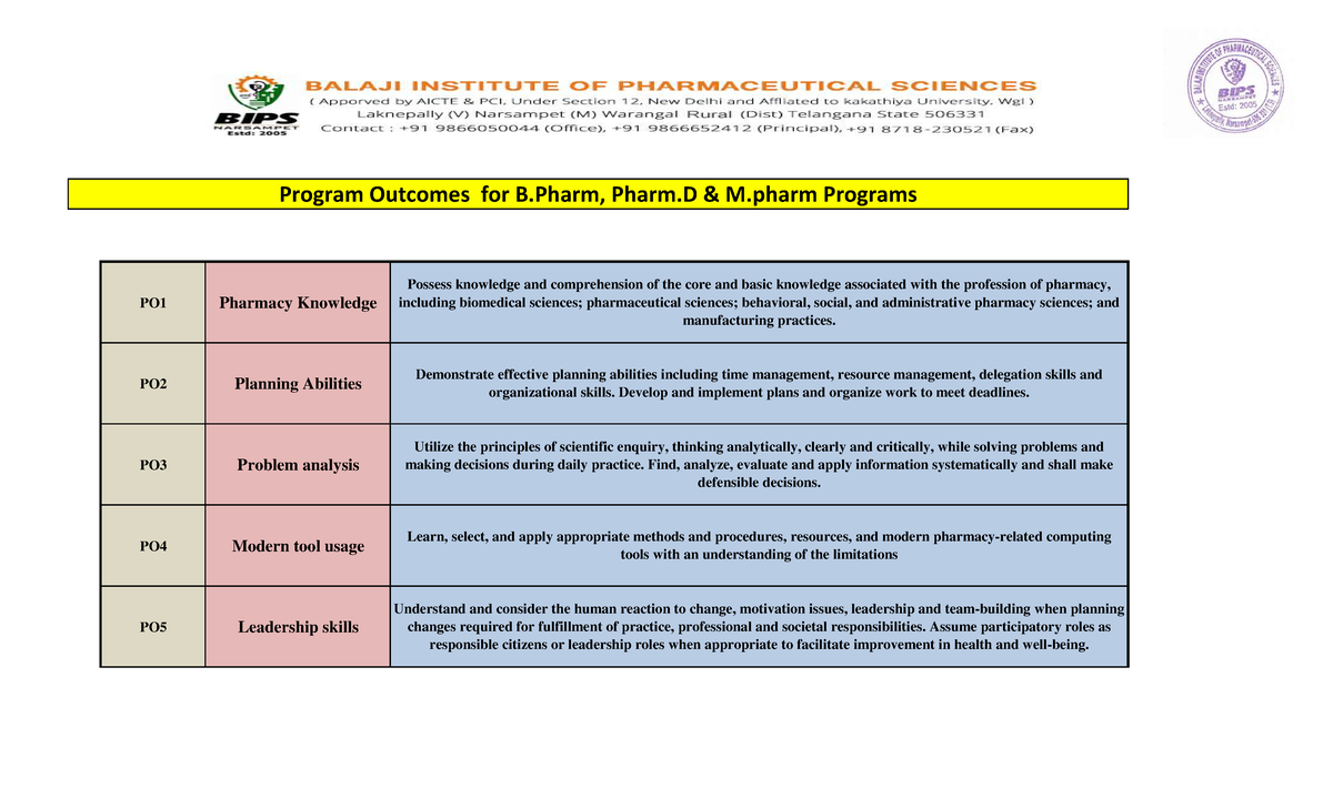 Program Outcomes and Course Outcomes for B.Pharm, Pharm.D, M.Pharm ...