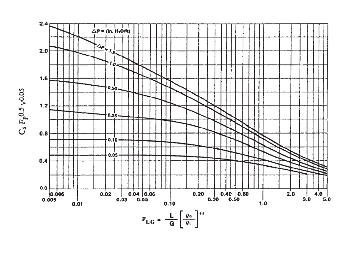 Diagrama de Strigle A4 - ciencia de materiales - Cₛ Fₚ⁰.5 v0 0 0 0 0 1 ...