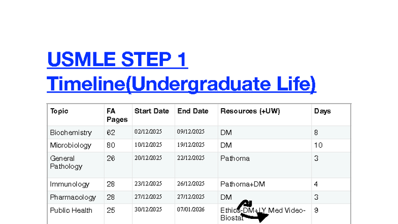 USMLE STEP 1 Study Timeline and Resource Allocation - Studocu