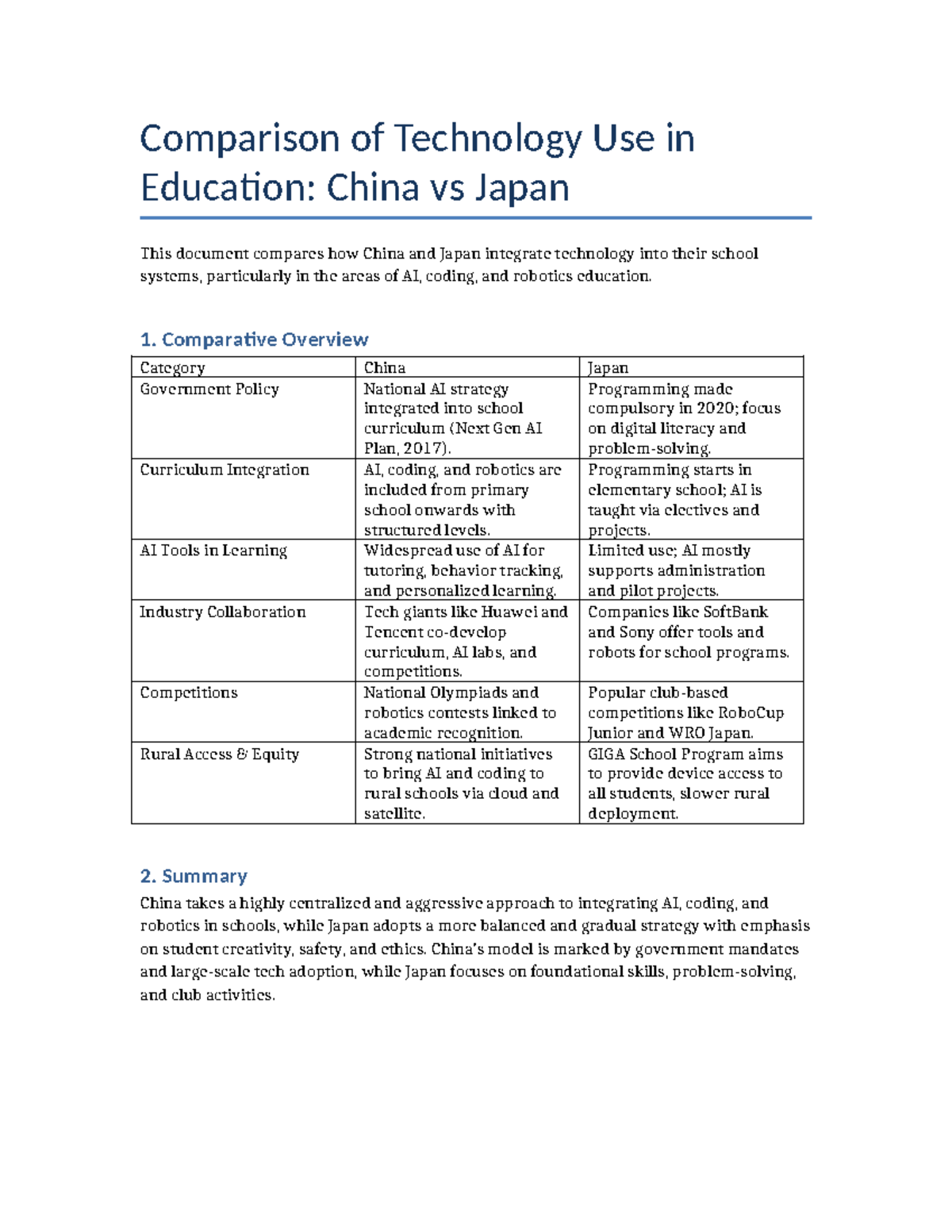 China vs Japan: Tech Integration in Education Comparison Report - Studocu