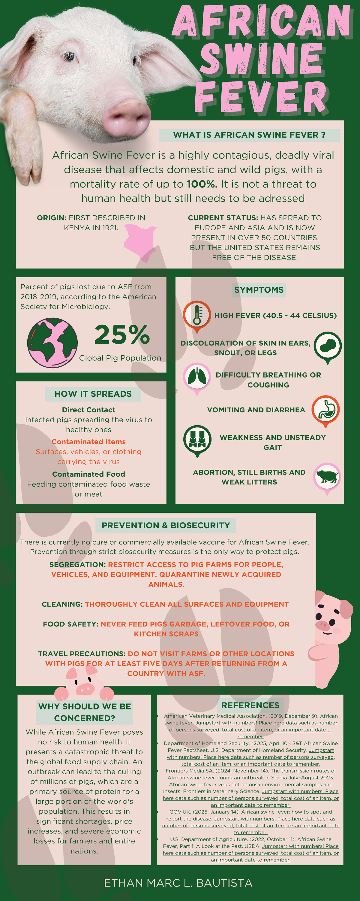 AFS 101: Understanding African Swine Fever - Causes, Symptoms ...