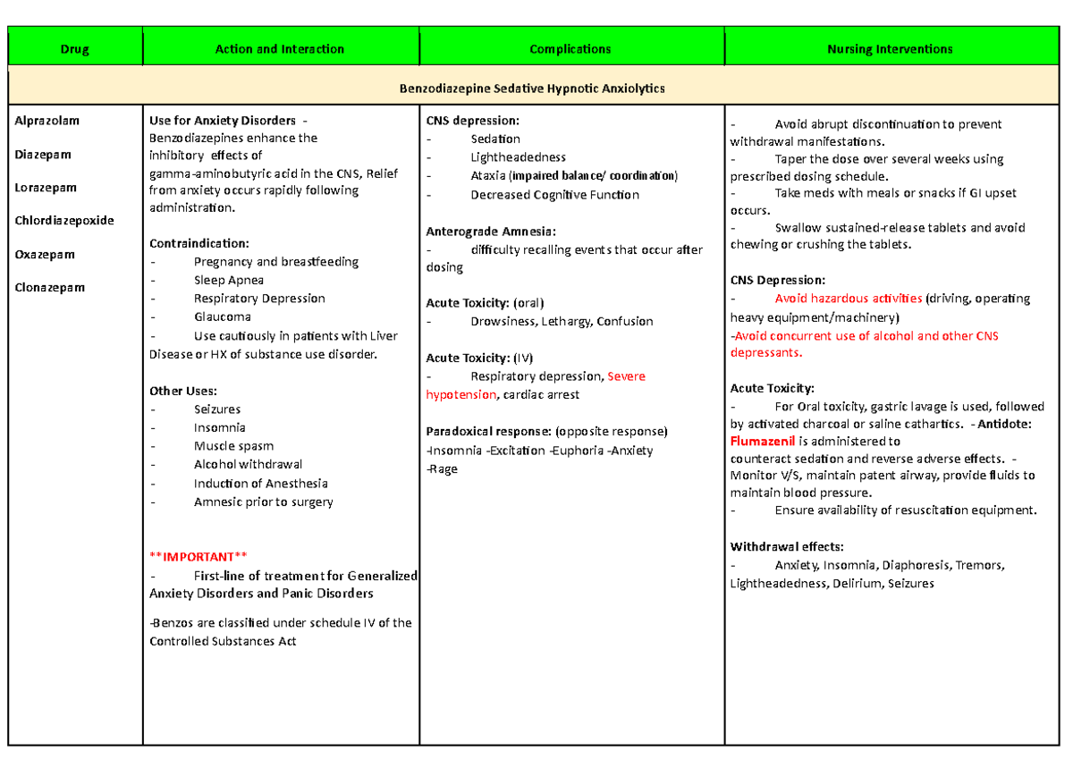Nursing Interventions and Drug Information for Mental Health ...