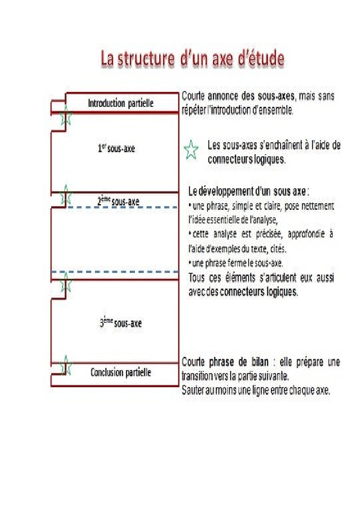 2de Axe structure - strucutre du commentaire - Academic Writing - La ...
