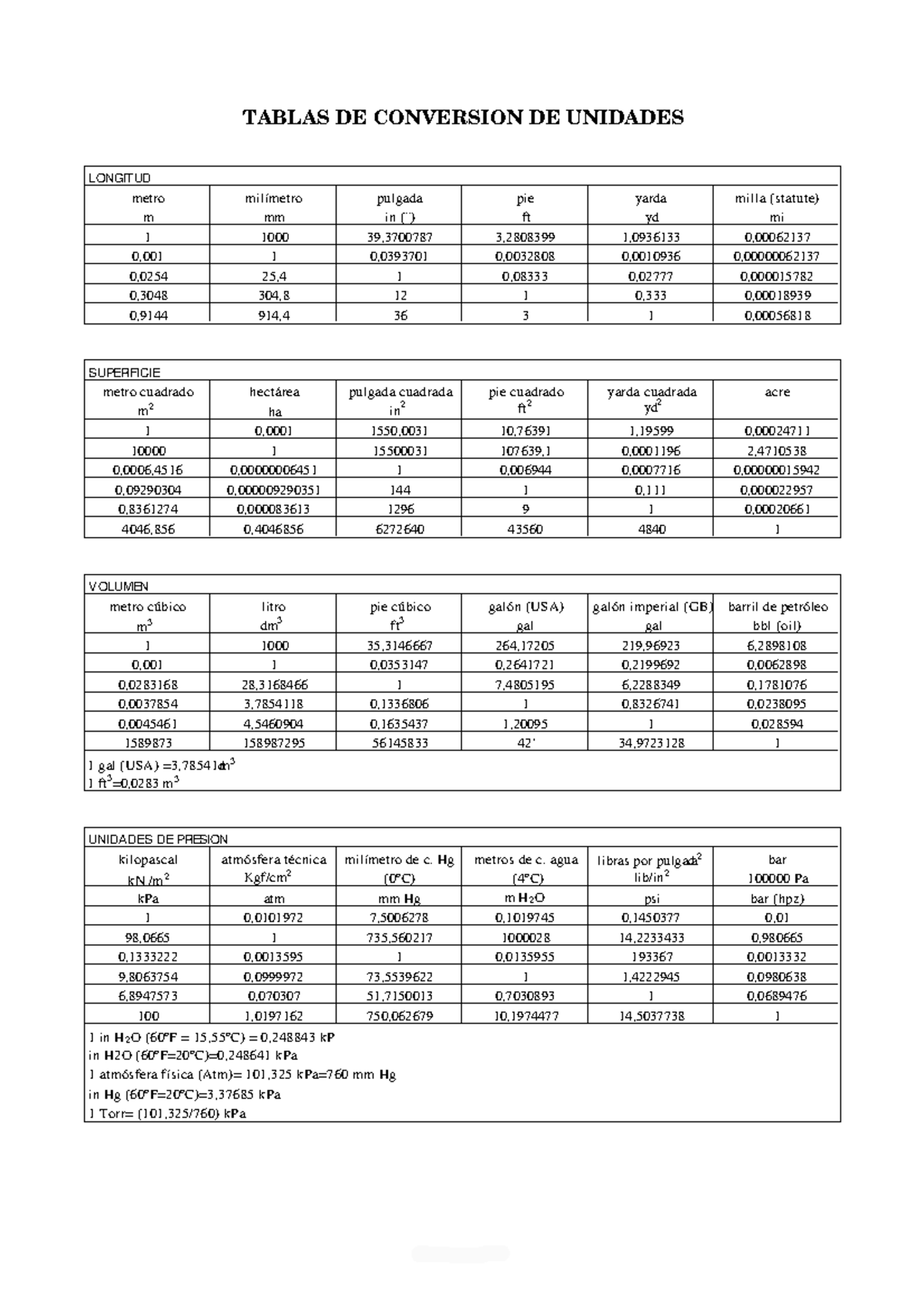Tabla de unidades fisicas - TABLAS DE CONVERSION DE UNIDADES LONGITUD ...
