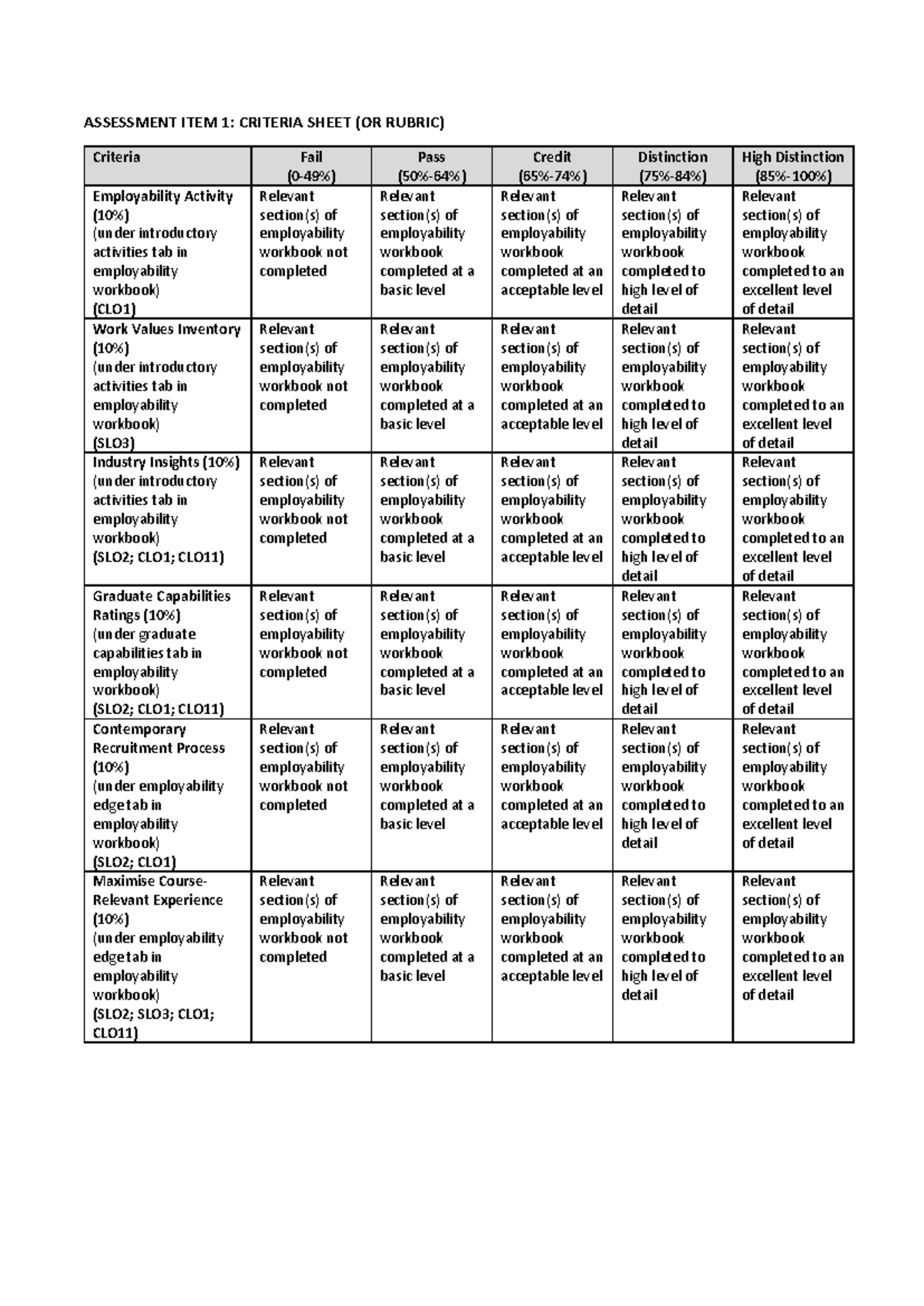 Assessment 1 Criteria Sheet (Rubric) for Employability Workbook (CLO1 ...