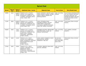 The Evolution of Psychology: Major Schools and Key Figures - The ...