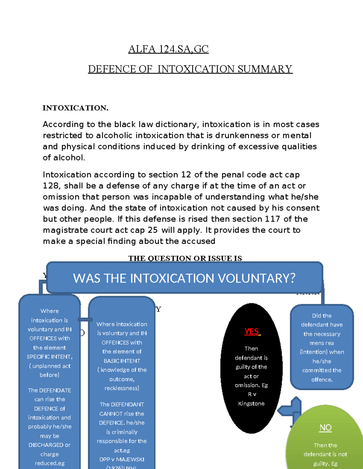 Intoxication Defence