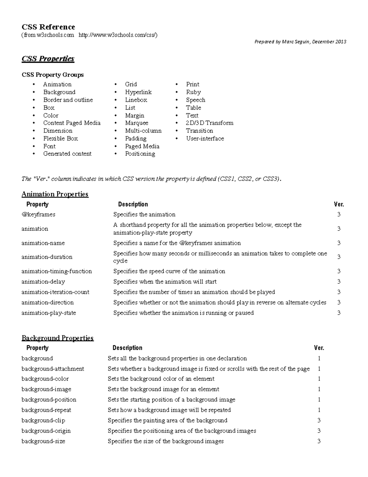 CSS Properties Reference Guide - Detailed Overview of CSS1, CSS2, CSS3 ...
