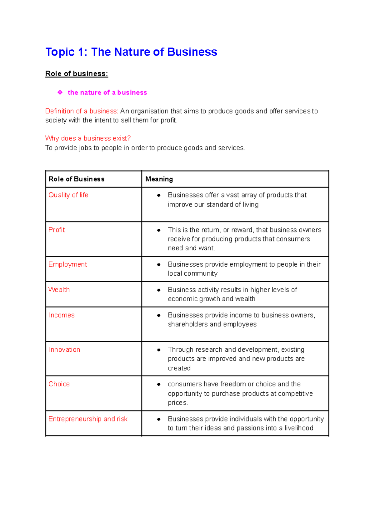 Business Studies - Prelim Notes - Topic 1: The Nature of Business Role ...